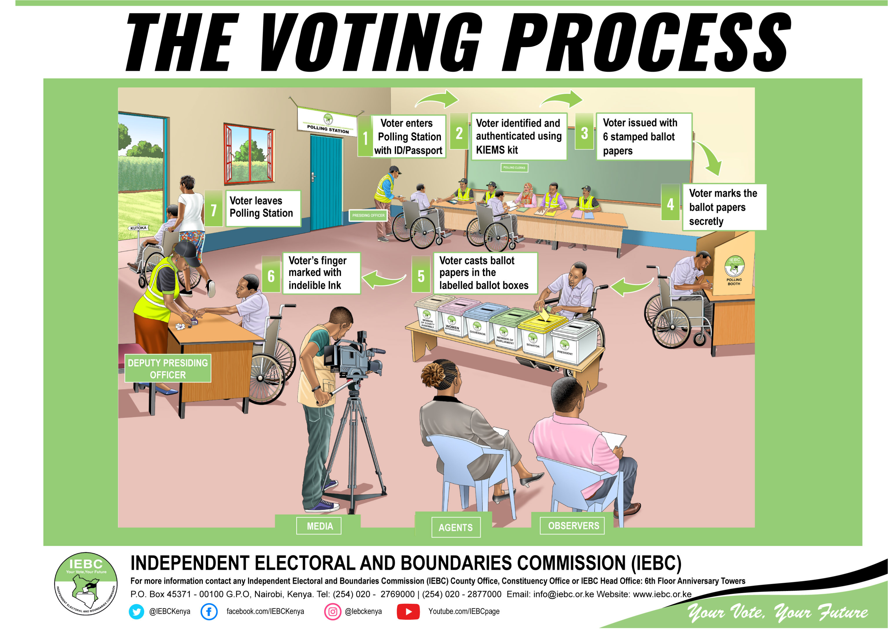 Voting Process